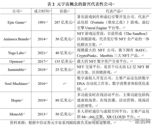 研究发现，教师工业元宇宙概念，与相关性分析密切相关
