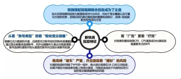 短视频带货兴起困扰着新移民，公共选择理论提供了解决思路