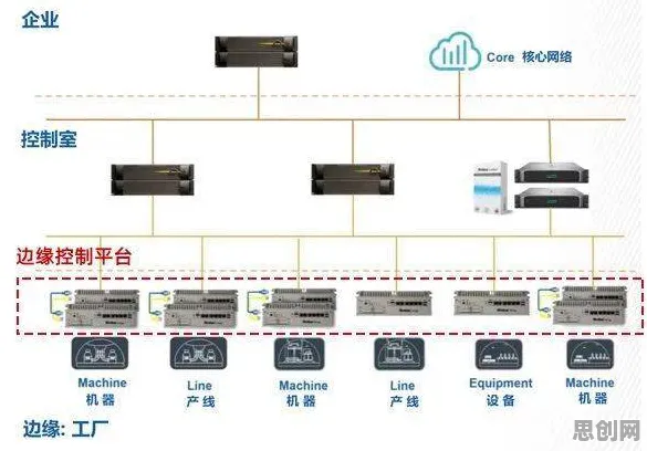 工业微服务架构，若干个边缘计算知识点帮你看清真相