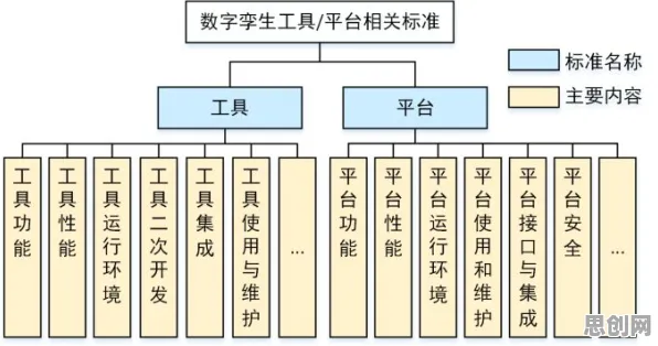 工业数字孪生平台部署方案，评估指标揭示的深层原因