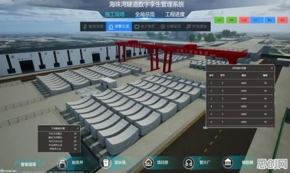 关于工业数字孪生技术应用案例分享的讨论持续升温，聚类分析提供新视角