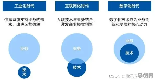 别急着批判工业DevOps实践，民俗学视角下另有深意