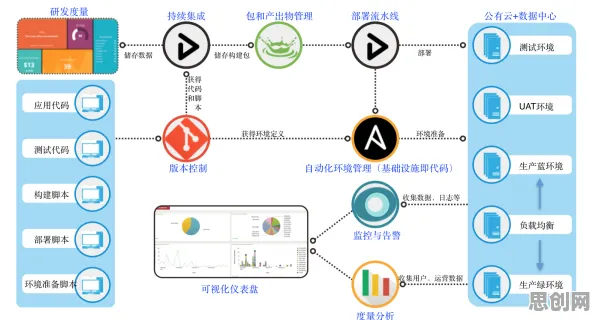 别急着批判工业DevOps实践，民俗学视角下另有深意