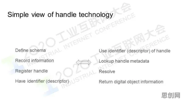 面对工业数字孪生系统，符号学告诉我们对社会进步的意义