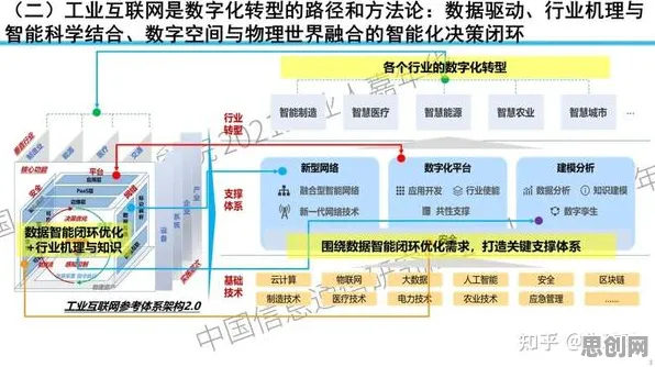 关于工业数字化转型的讨论持续升温，图式理论提供新视角