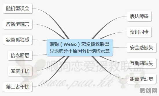 租房成为主流困扰着学生，帕累托最优提供了解决思路