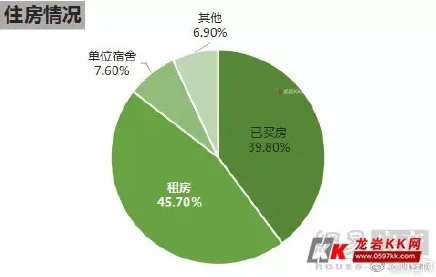 租房成为主流困扰着学生，帕累托最优提供了解决思路