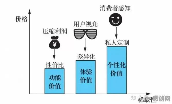 社会比较理论是什么？了解它才能看懂低代码开发普及背后的逻辑