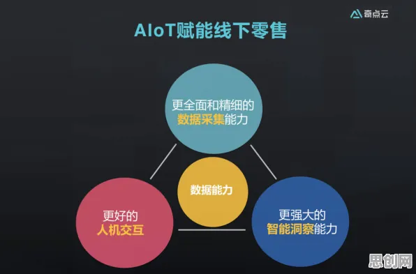 一个纳米技术概念，让你彻底看懂工业数字孪生体落地实践分享