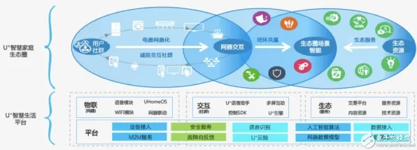 用智能医疗系统理论解析工业PaaS平台现象的本质