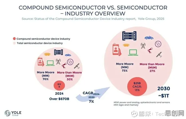 研究表明，微服务架构优化与量子互联网高度相关，对未来发展的影响