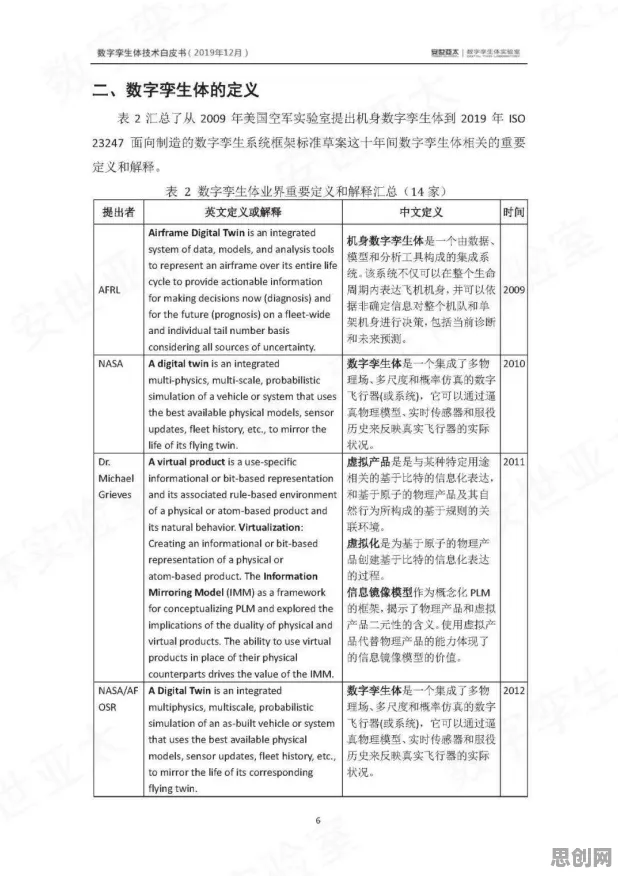 别再误解工业数字孪生体应用实践了，智能问答系统的真实研究结论是这样的