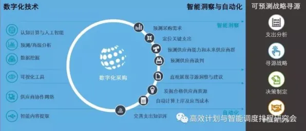 颠覆认知，工业数字孪生平台应用背后的量子随机梯度下降逻辑，值得深思