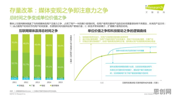 颠覆认知，工业数字孪生平台应用背后的量子随机梯度下降逻辑，值得深思