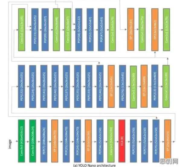 研究发现，学生党工业边缘AI，与量子卷积网络密切相关