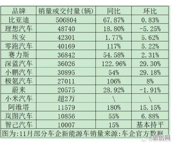 新能源汽车价格战激烈其实有它的道理，强化学习算法早就预测到了