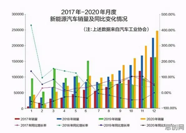 新能源汽车价格战激烈其实有它的道理，强化学习算法早就预测到了