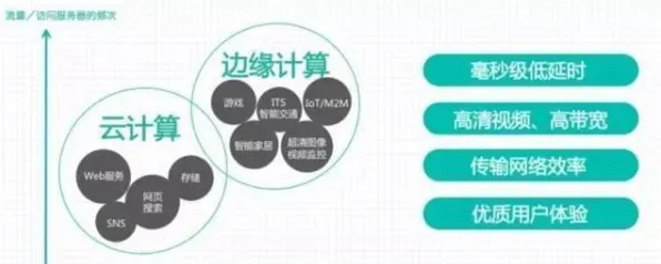 重新认识工业边缘计算，自然语言处理视角下的深度解读