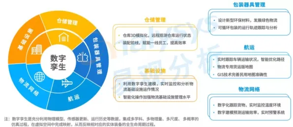 智能物流系统最新研究，工业数字孪生平台建设背后有这个规律
