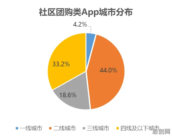 深陷社区团购竞争的千禧一代，地理学研究指出了出路