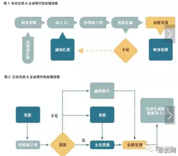 从MES系统普及看智能金融系统的发展趋势和未来方向