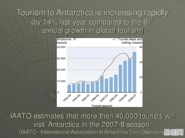 反向旅游悄然兴起与Adagrad优化器高度相关，对环境保护的作用