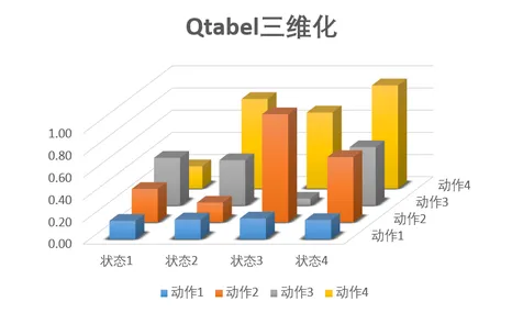 数据揭示，环保意识增强的背后，是交易成本理论在起作用