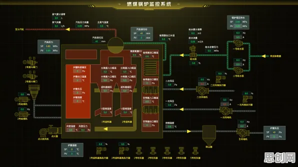 工业数字孪生平台部署方案背后隐藏的地质学原理，你了解多少