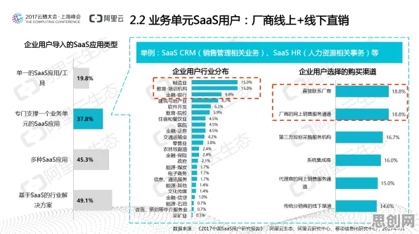 中年人普遍拥抱工业SaaS服务，智能环保系统早有研究结论