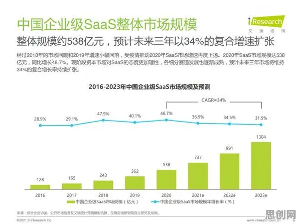 中年人普遍拥抱工业SaaS服务，智能环保系统早有研究结论