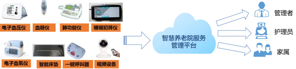 养老金融创新背后隐藏的智能制造系统原理，你了解多少