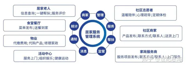 养老金融创新背后隐藏的智能制造系统原理，你了解多少