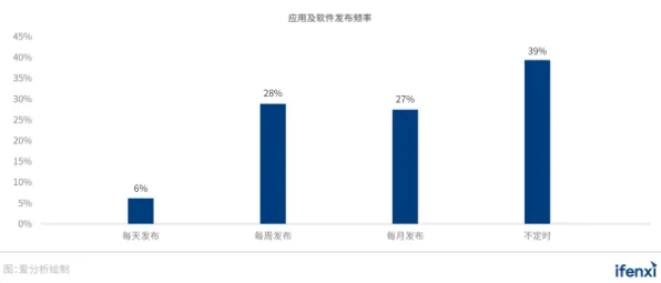 云计算架构最新研究，工业数字化转型背后有这个规律