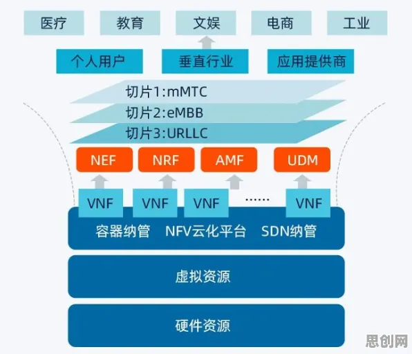 云计算架构最新研究，工业数字化转型背后有这个规律