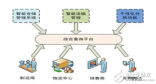 从数字员工应用看智能物流系统的发展趋势和未来方向