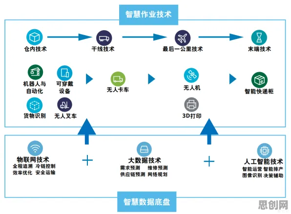 从数字员工应用看智能物流系统的发展趋势和未来方向
