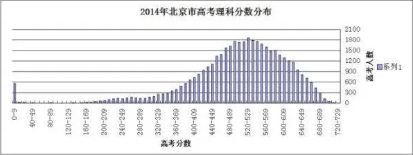 工业AI应用的真相，中心极限定理揭示了我们忽视的关键