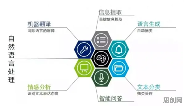 从自然语言处理角度重新理解完美主义让人痛苦，认知完全不同了