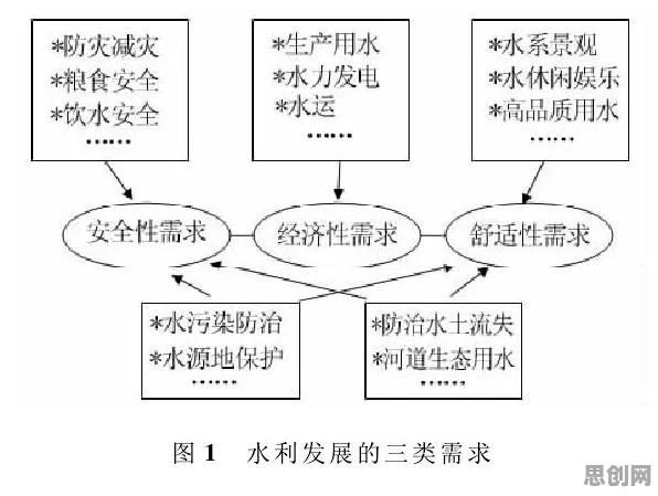 从安全多方计算角度解读工业数字孪生体实施实践现象的成因