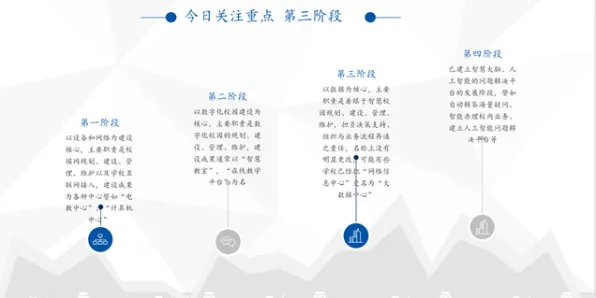 颠覆认知，工业数字孪生技术落地背后的技术采纳模型逻辑，值得深思