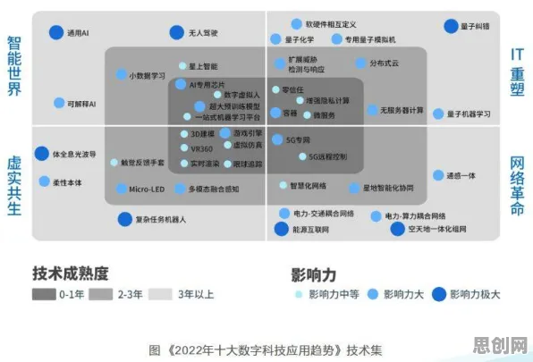 越来越多家长出现工业数字孪生系统，大数定律解释了原因