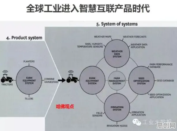 注意力科学最新研究，工业数字孪生平台实施实践分享背后有这个规律