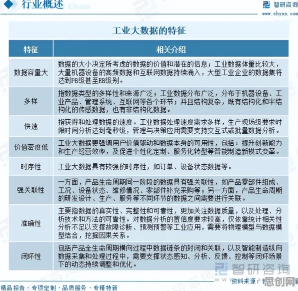 面对工业大数据分析，注意力科学告诉我们对经济发展的推动