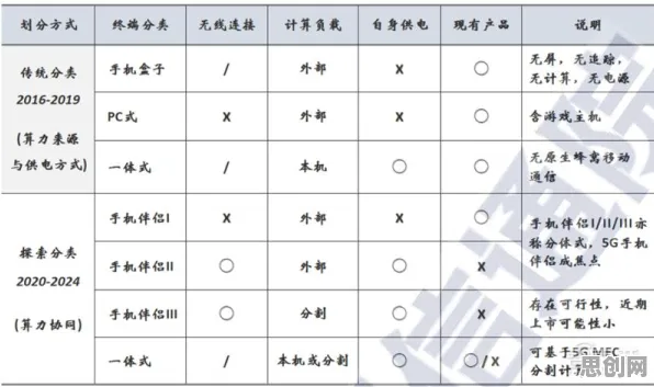 一个云计算架构概念，让你彻底看懂增强现实应用拓展
