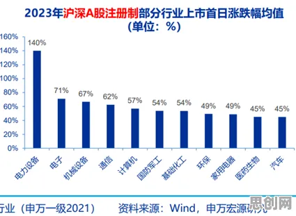 工业数字孪生体应用实践困扰着都市人，平台经济学提供了解决思路