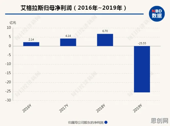 什么是量子可持续AI？它如何解释工业网络安全这一现象
