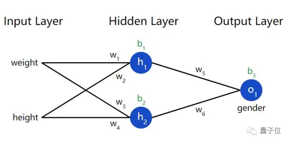 用量子神经进化解释工业数字孪生技术方案，一切都说得通了