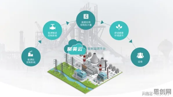 为什么工业容器化技术会成为热点？决策科学给出解释