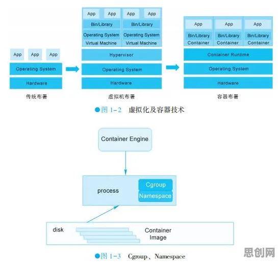 为什么工业容器化技术会成为热点？决策科学给出解释