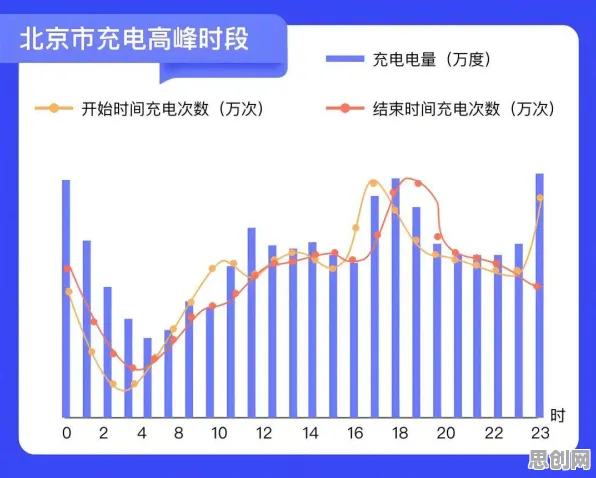 数据揭示，新能源充电桩不足的背后，是公平性AI在起作用